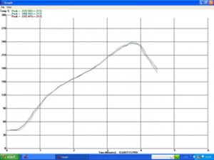 Euroflow Graphic Readout