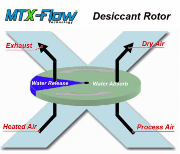 Xflow Diagram