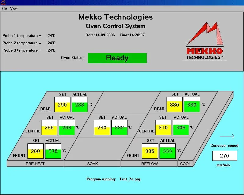 Euroflow Readout Screen